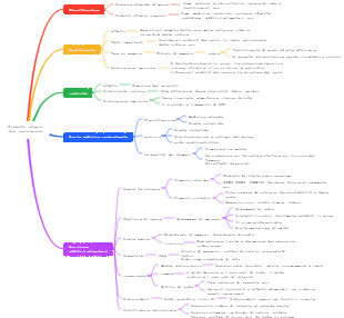 Uso razionale di sostanze chimiche