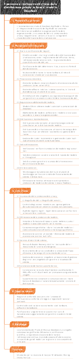 Il percorso e i collegamenti chiave della distribuzione privata in base al modello DeepSeek