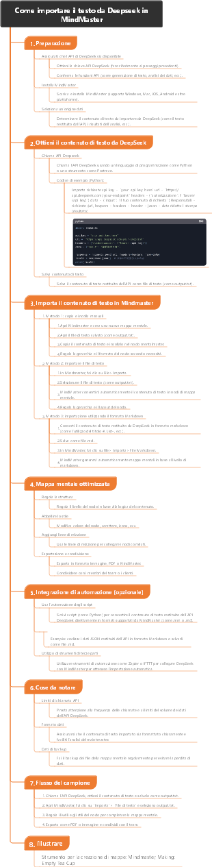 Come importare il testo da Deepseek in MindMaster