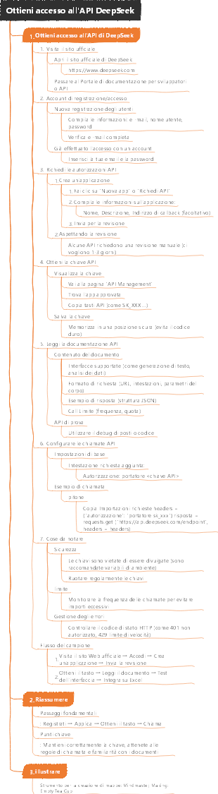 Ottieni accesso all'API DeepSeek