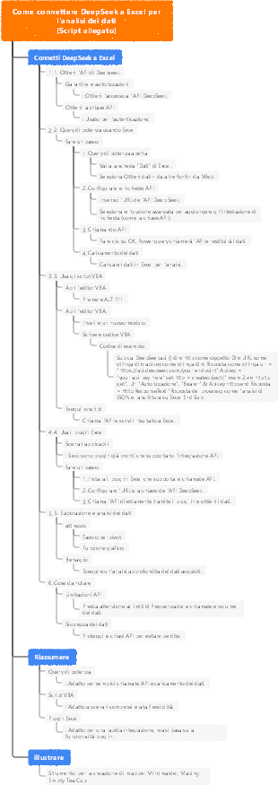 Come connettere DeepSeek a Excel per l'analisi dei dati (con script)