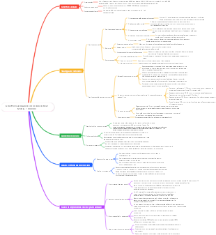 Obiettivo annuale di New Media di 34 ordini 1 milione