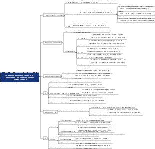 5s Metodo di gestione in loco lo strumento di base per la gestione scientifica in loco