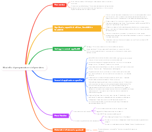 Modello di preparazione del pensiero