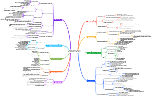 Il concetto e la connotazione dell'economia a bassa quota