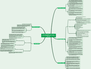 I tre passaggi di Zhu Lan un'arma potente di pensieri e gestione strategici di qualità