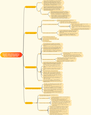 Metodo di audit metodo avanzato di gestione e controllo della qualità per garantire la qualità del prodotto