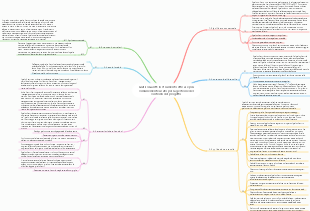 Grafico Gantt lo strumento efficace più comunemente usato per la gestione del controllo del progetto