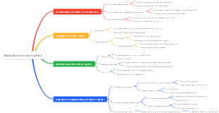 Estrazione di denti schisi