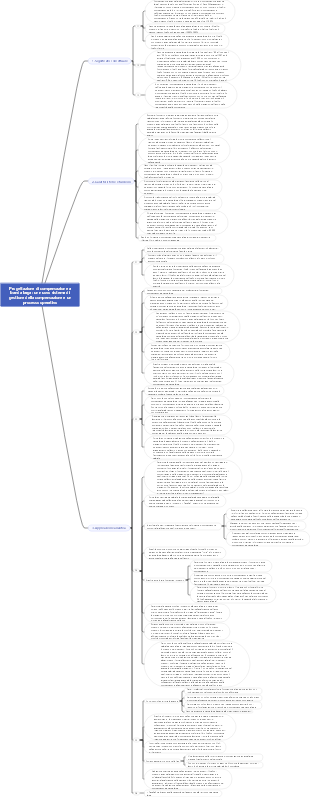 Progettazione di compensazione a banda larga un nuovo sistema di gestione della compensazione e un processo operativo