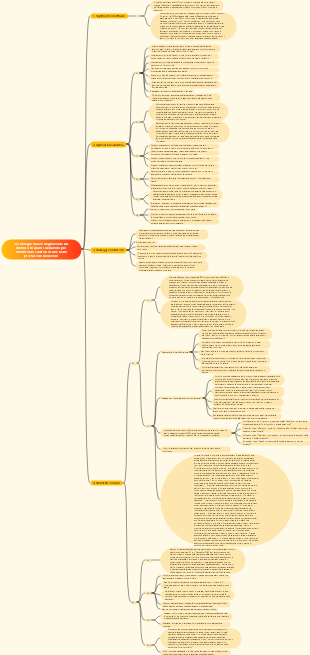 Tecnologia chiave degli eventi un metodo di analisi del lavoro per identificare i fattori chiave nelle prestazioni del lavoro