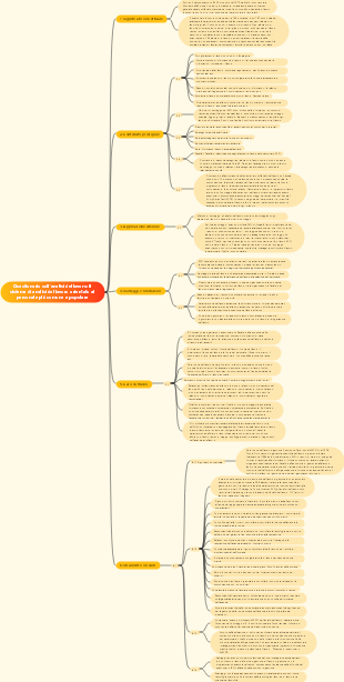 Questionario sull'analisi del lavoro il sistema di analisi del lavoro orientato al personale più comune e popolare