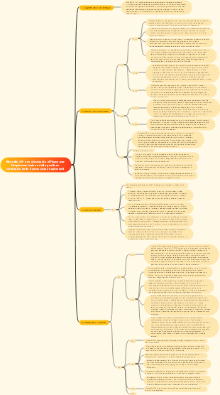Modello 3P uno strumento efficace per l'implementazione della gestione strategica delle risorse umane aziendali