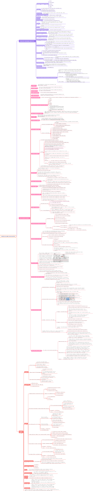 Punti di prova della conoscenza PMP