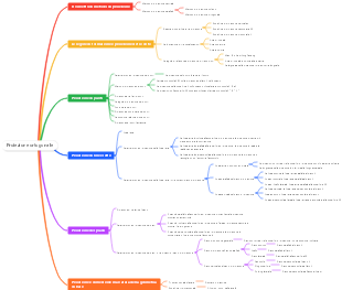 Proiezione ortogonale e tre visualizzazioni