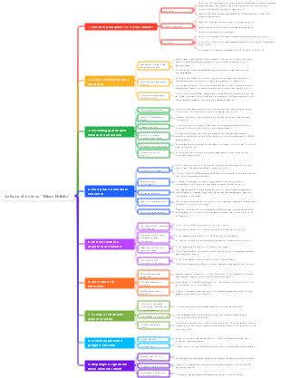 Lettura di note su Micro Habits