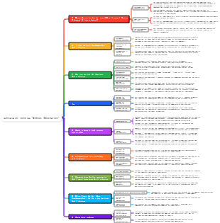 Lettura di note su Elenco Revolution