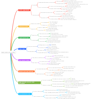 Esame Science del cervello