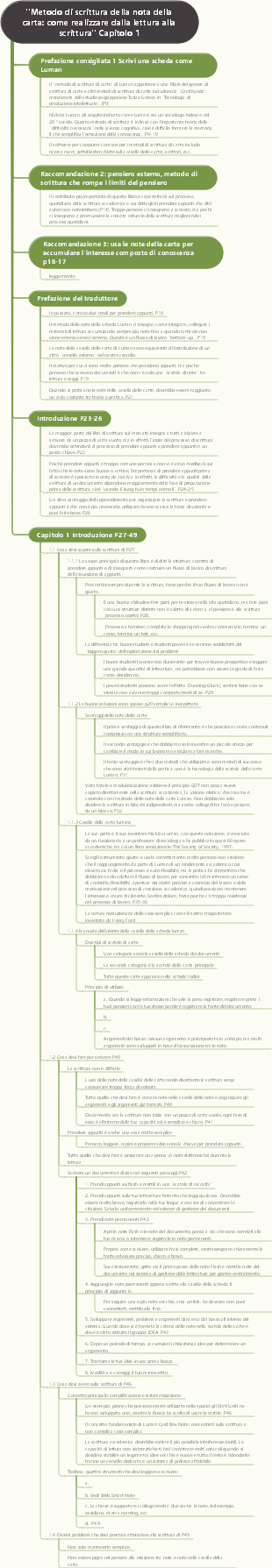 Metodo di scrittura della nota di carta come realizzare dalla lettura alla scrittura (Capitolo 3)