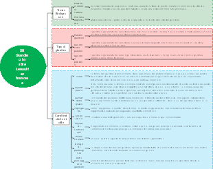 08 Giardino in stile Lenaulter francese