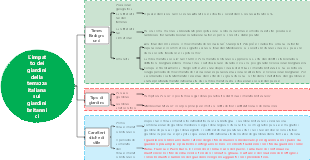 07 L'impatto dei giardini della terrazza italiana sui giardini britannici