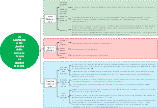 06 L'influenza dei giardini della terrazza italiana sui giardini francesi