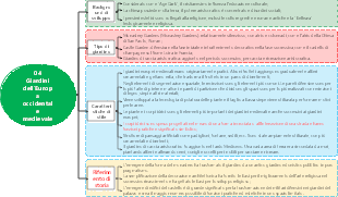 04 Giardini dell'Europa occidentale medievale