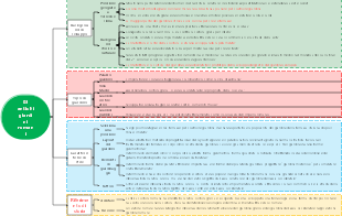 03 antichi giardini romani