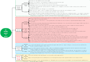 02 antichi giardini greci