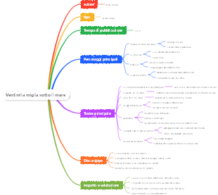 Ventimila miglia sotto il mare