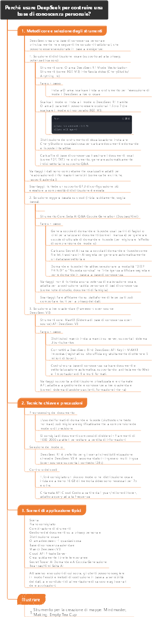 Perché usare DeepSeek per costruire una base di conoscenza personale