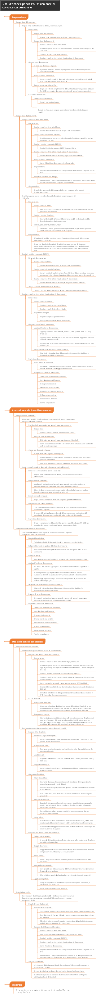 Usa DeepSeek per costruire una base di conoscenza personale