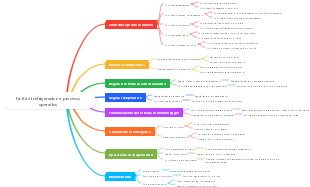Processo operativo dell'unità di refrigerazione