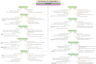 Confronto tra DeepSeek e Chatgpt