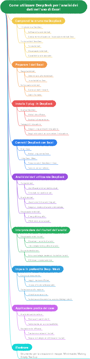 Come utilizzare DeepSeek per l'analisi dei dati nell'uso di Excel
