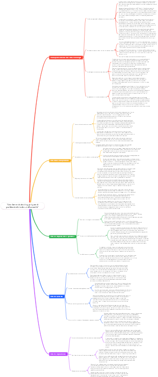 Una breve storia di oggi i grandi problemi del destino dell'umanità