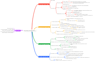 cost group pricing method