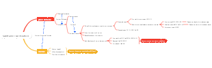 Chemistry Compulsory Course - Classification of Substances