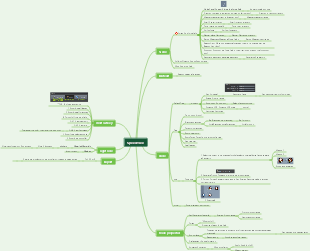 SpeedTree uses
