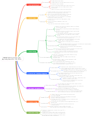 TESRAN TikTok operation plan (By Cathy