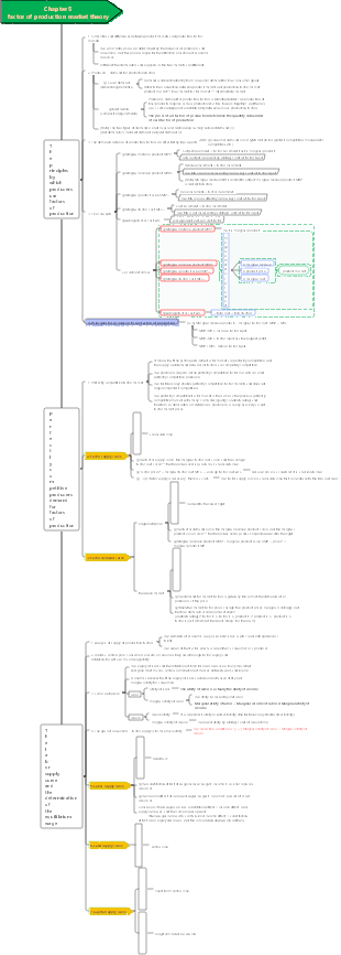 Chapter 5 Production Factor Market Theory (Intermediate Economist's Notes from Economic Basics)