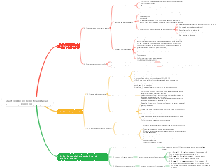 Chapter 4 Electrochemistry and Metal Corrosion