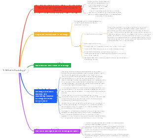 1. What is Sociology