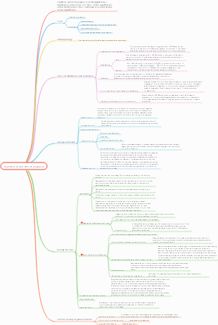 Nursing mind map for women with complications during pregnancy