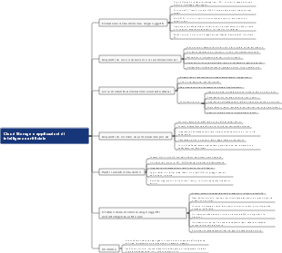 In che modo lo stoccaggio BLOB di Azure supporta una massiccia formazione aperta