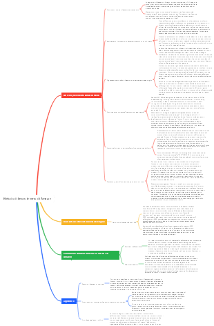 Metodo di lavoro inverso di Amazon