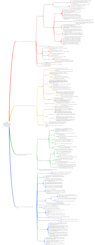 Nuovo argomento Task 1 L'arte narrativa del romanzo