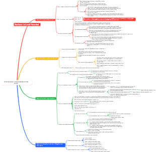 Nozioni di base sulla valutazione del valore