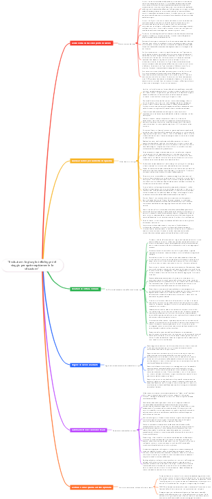 Evoluzione la giungla della legge del viaggio per aprire rapidamente la situazione