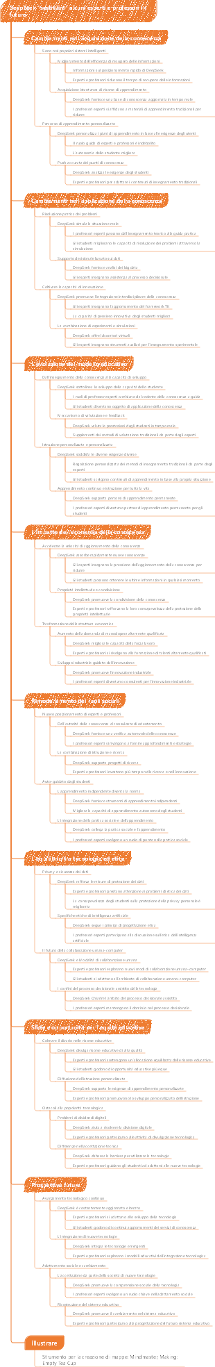 DeepSeek sostituirà alcuni esperti e professori in futuro